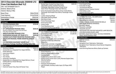 2013 Chevrolet Silverado 2500HD LTZ